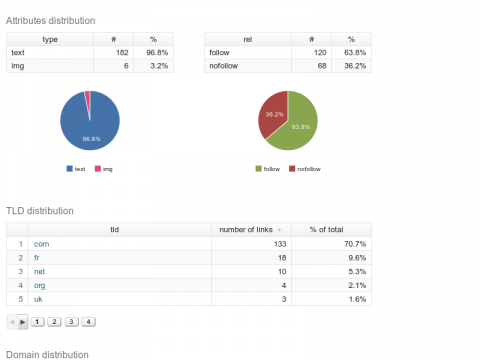 Linkody SEO Tool