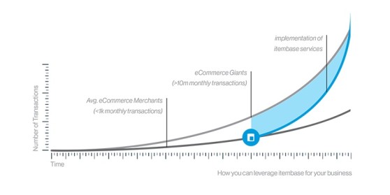 graph_seoshop